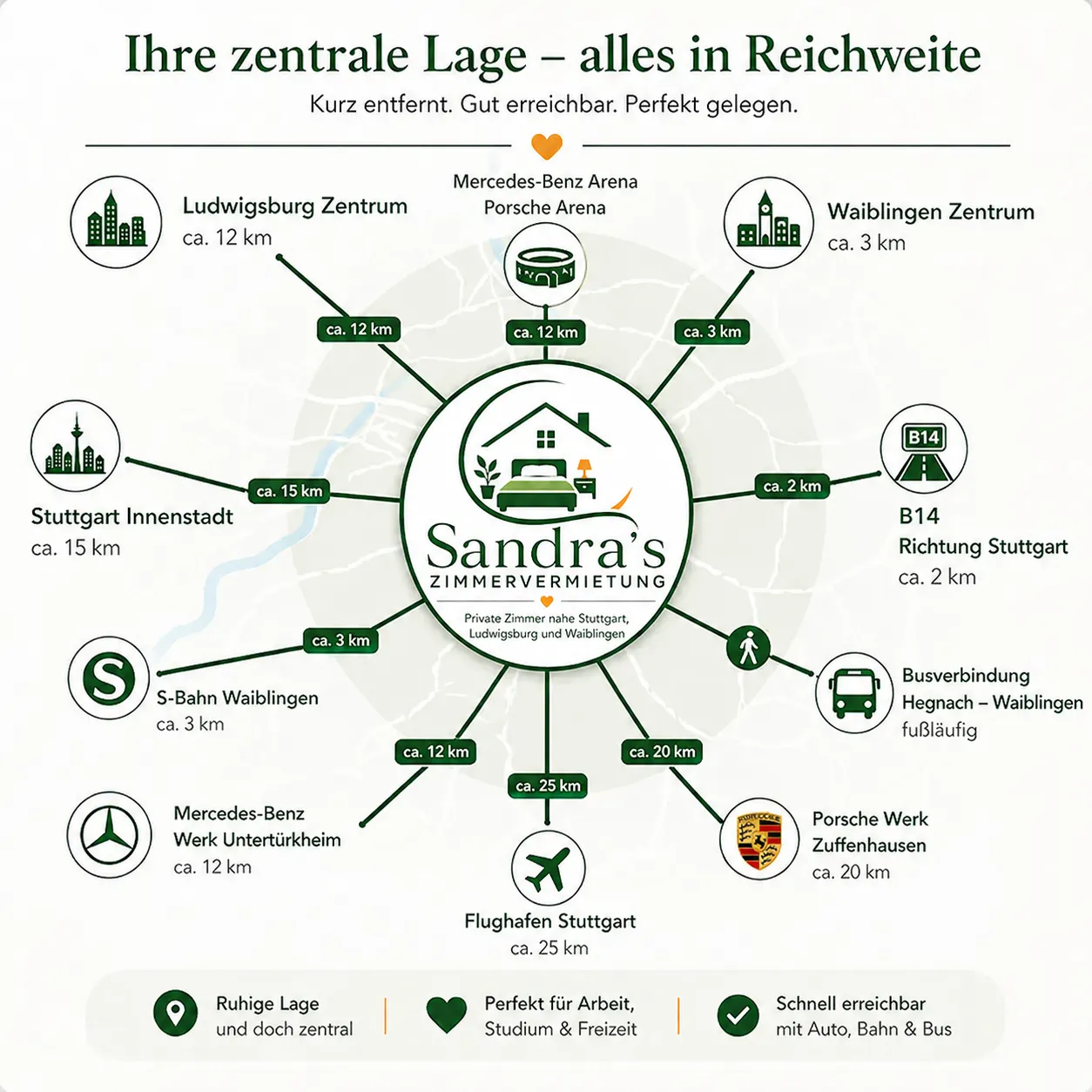 Übersichtskarte zur zentralen Lage von Sandra's Zimmervermietung nahe Stuttgart, Ludwigsburg und Waiblingen